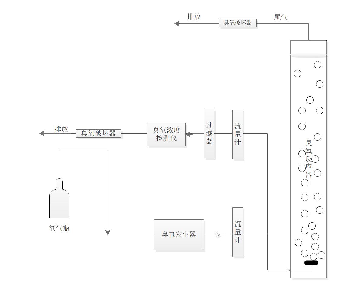 好色先生下载苹果手机安装网页版-曝氣生物濾池深度處理垃圾焚燒
